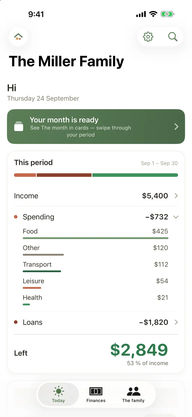 The period in Famvy: income, what went to living and what went to loans