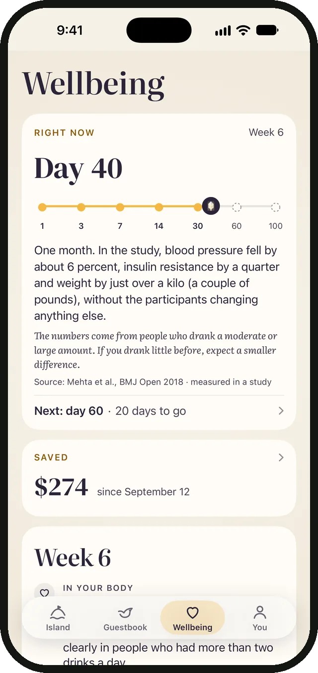 The Wellbeing page in Kobbling at day 40, with a cited study and money saved