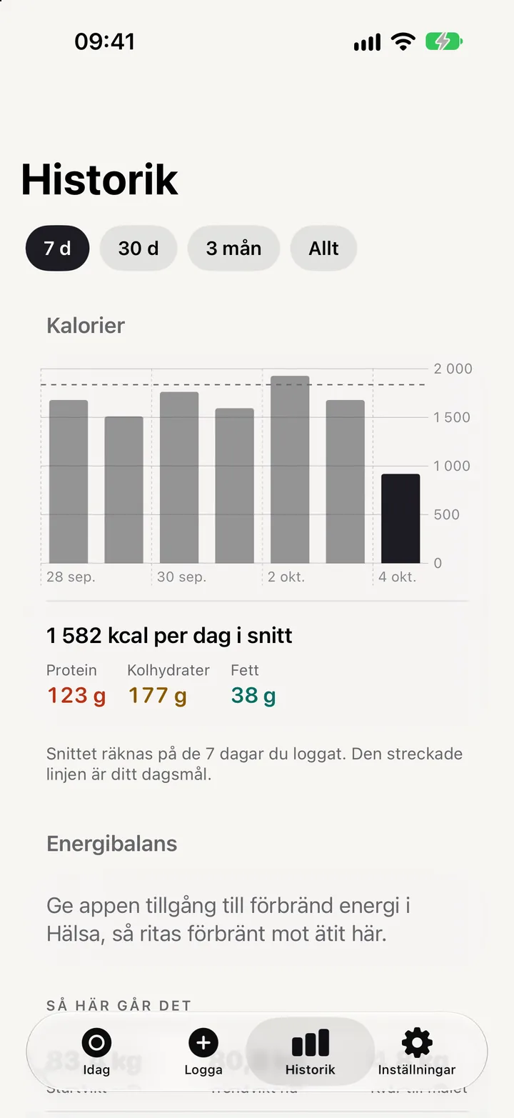 Historik med kalorier per dag mot dagsmålet och Energibalans från Apple Watch.