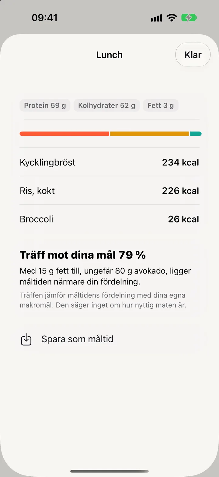 Måltidsvyn för frukost med raderna, makrostapeln och Träff mot dina mål 78 %.